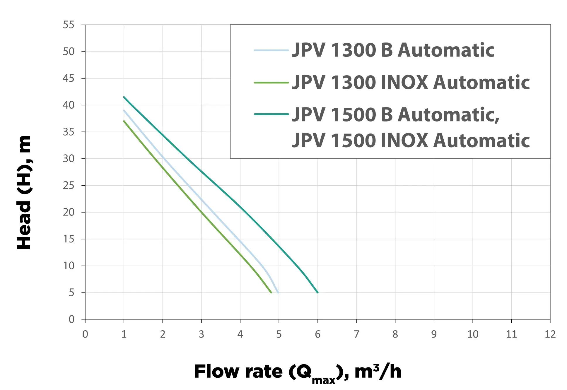 JPV-1300 INOX  AUT. szivattyú
